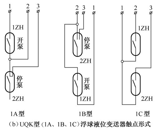 超有料 最全的常用電動(dòng)機(jī)控制電路圖