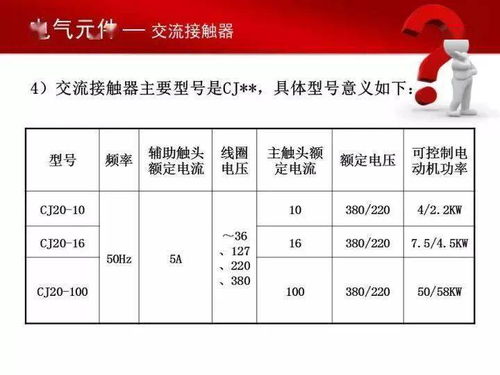 78頁常用電氣元件ppt,電氣人都該保存一份