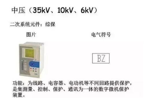 配電系統常用的電氣元器件,中壓到低壓全面介紹,收藏好