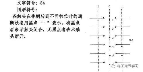 電工最常用電氣元件實(shí)物圖及對(duì)應(yīng)符號(hào) 感覺(jué)收藏備用吧