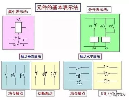186個(gè)經(jīng)典常用電氣圖形符號(hào)及畫(huà)法使用命令 2月9日
