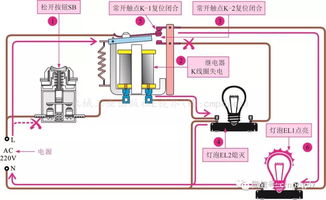 多圖詳解常用電氣元件控制關(guān)系,新手必備