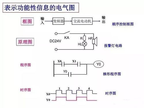 200個(gè)經(jīng)典常用電氣cad圖形符號(hào)及畫(huà)法技巧,比教科書(shū)還實(shí)用