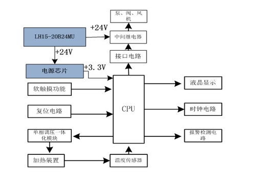 電源模塊在醫(yī)療器械中的應(yīng)用